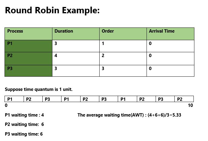 Round robin scheduling excel